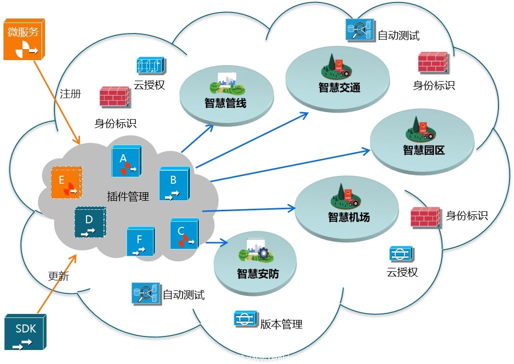 GIS与BIM、云计算、大数据...时空大数据平台为城市装上“大脑”