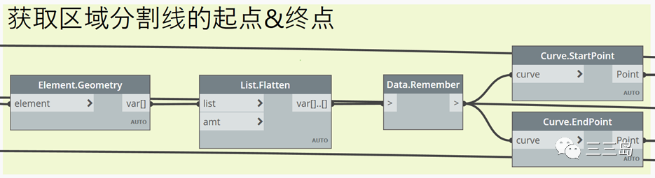 干货实操 | 自动化办公室布局Dynamo程序详解