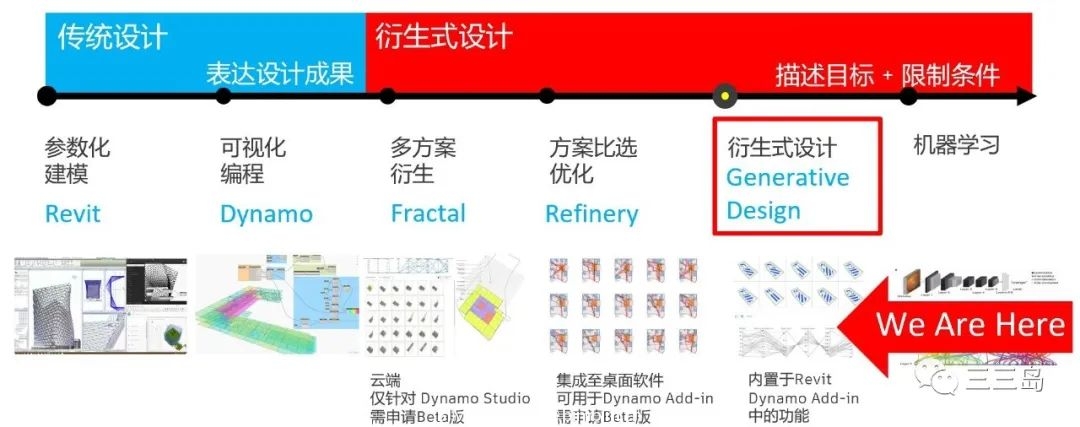 干货实操 | 自动化办公室布局Dynamo程序详解