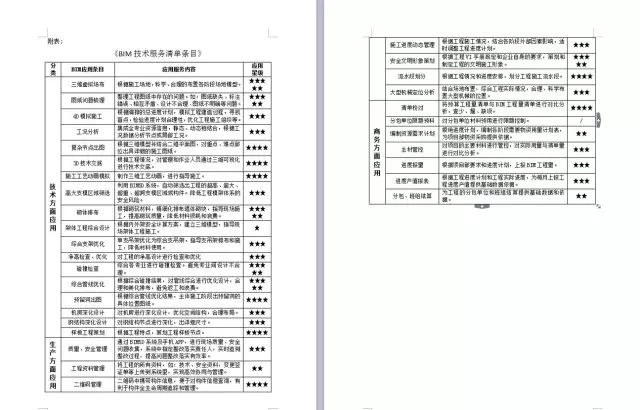 【精品】BIM应用落地的全过程指导案例