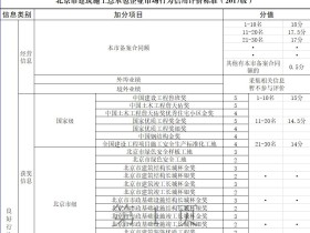 北京市建筑施工总承包企业市场行为信用评价标准（2017版）