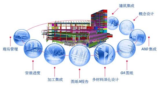 Tekla Structures 2016 SP4 - 建筑信息建模 (BIM) 软件