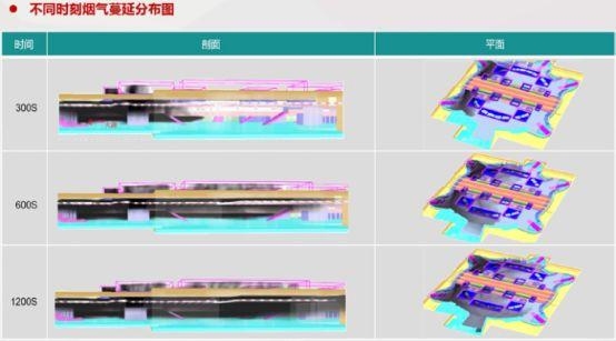 全球最大地下交通枢纽武汉光谷综合体项目BIM技术应用