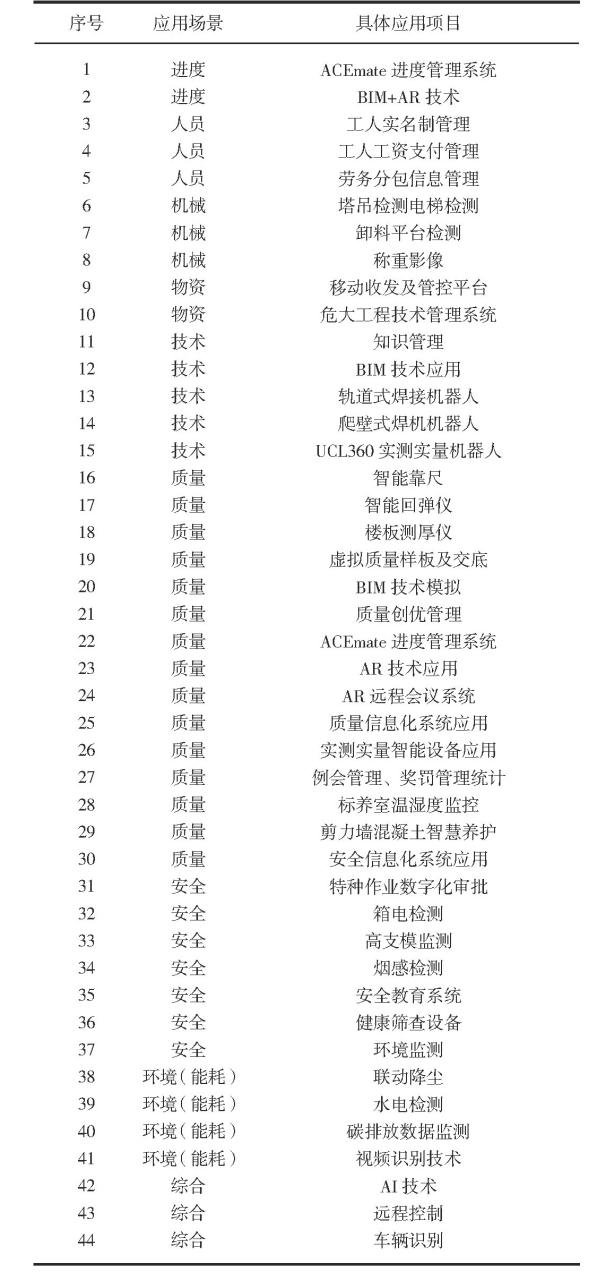 智慧建造技术：现代建筑领域的创新应用与优势解析 | 行业百科