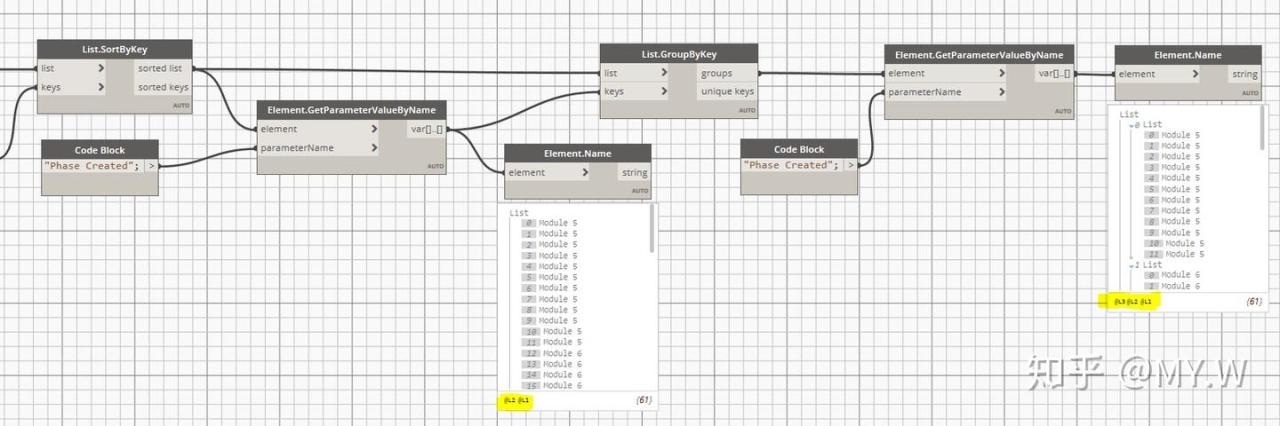 Revit-Dynamo 数据流 数据可视化 (一)