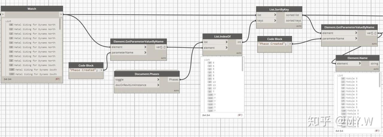 Revit-Dynamo 数据流 数据可视化 (一)