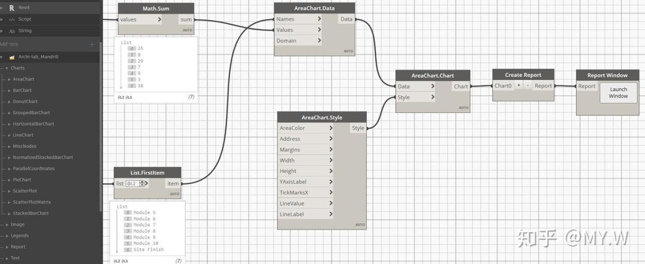 Revit-Dynamo 数据流 数据可视化 (一)