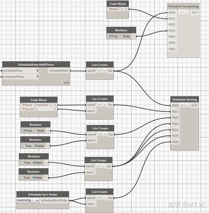 Revit-Dynamo 数据流 数据可视化 (一)