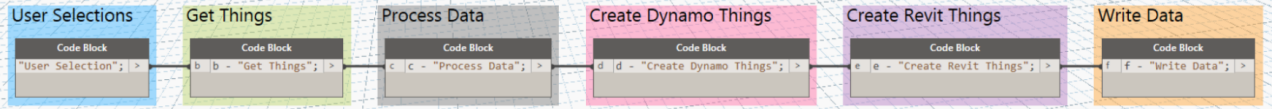 Revit-Dynamo 数据流 数据可视化 (一)